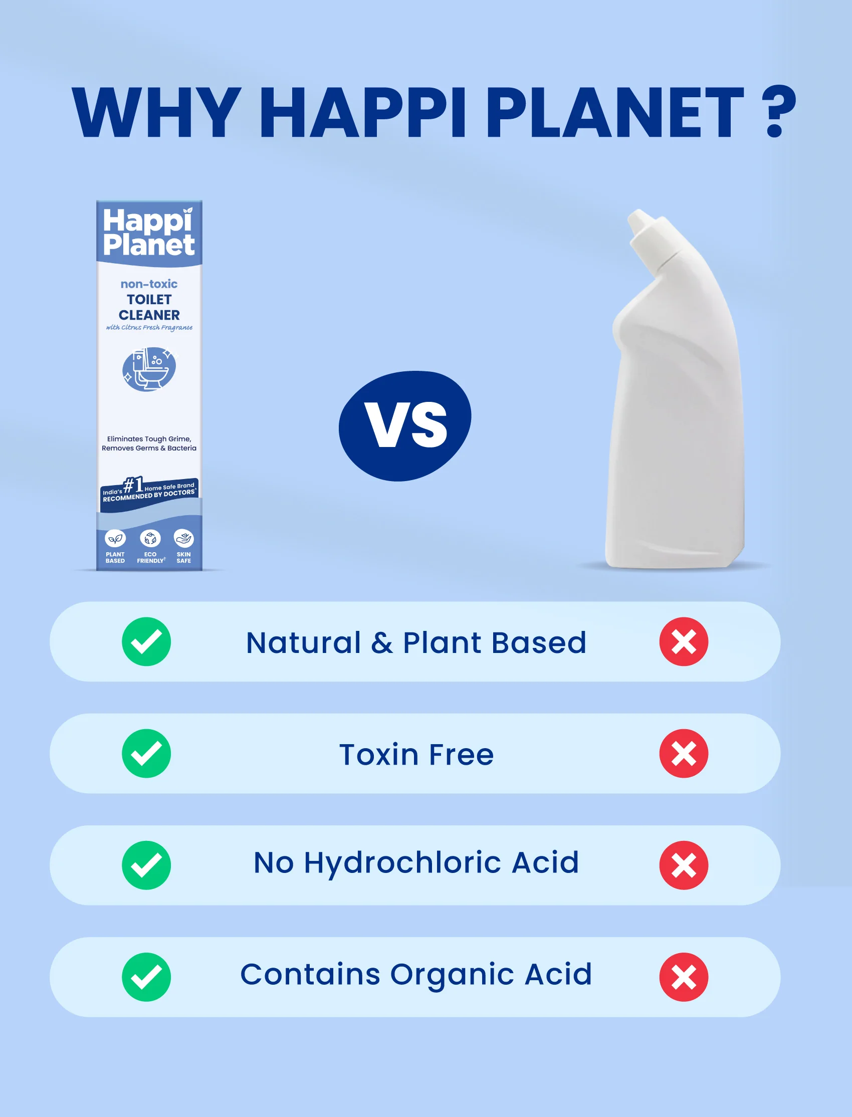 Toilet Cleaner | 2L Pack - Image 6