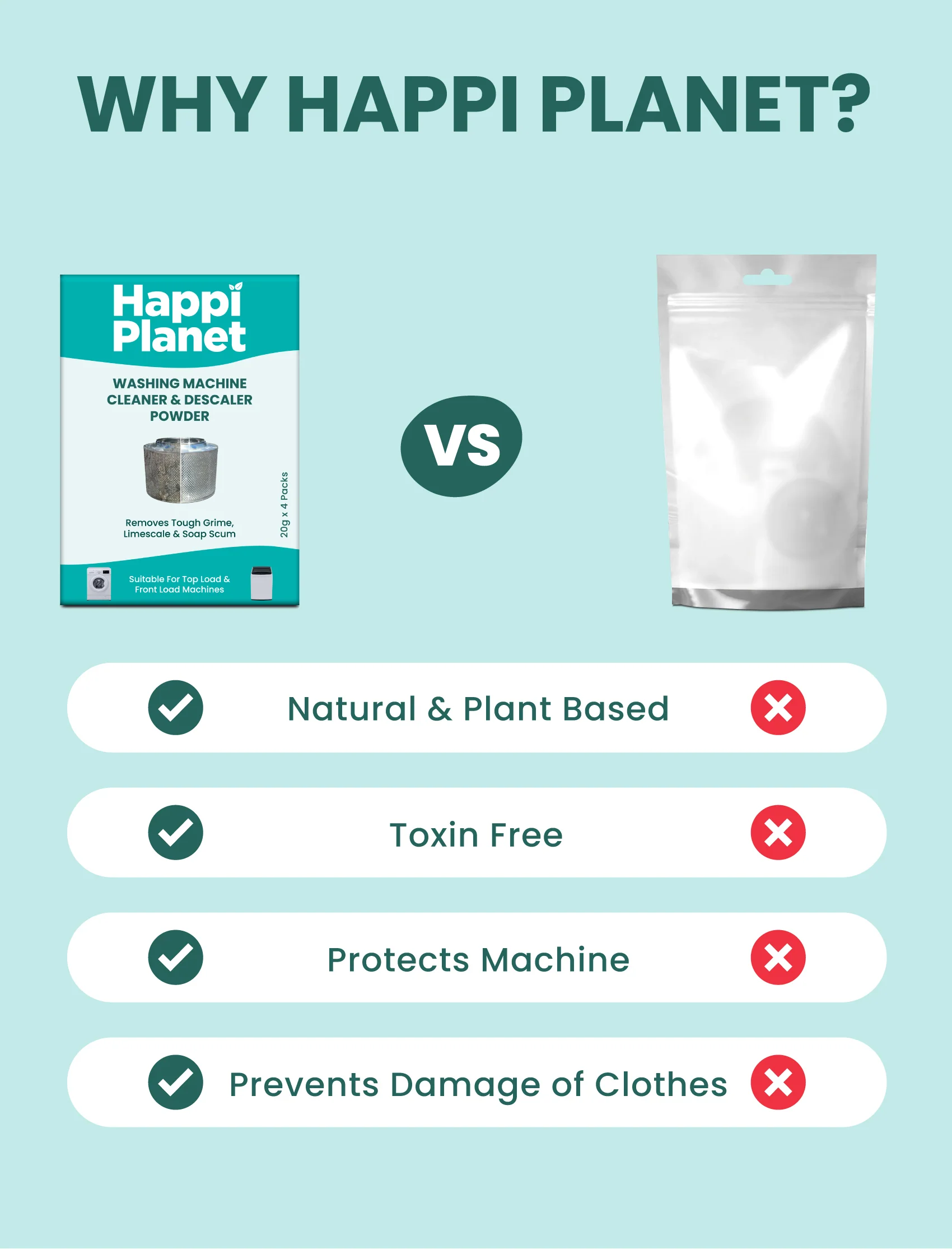Washing Machine Cleaner & Descaler Powder - Image 9